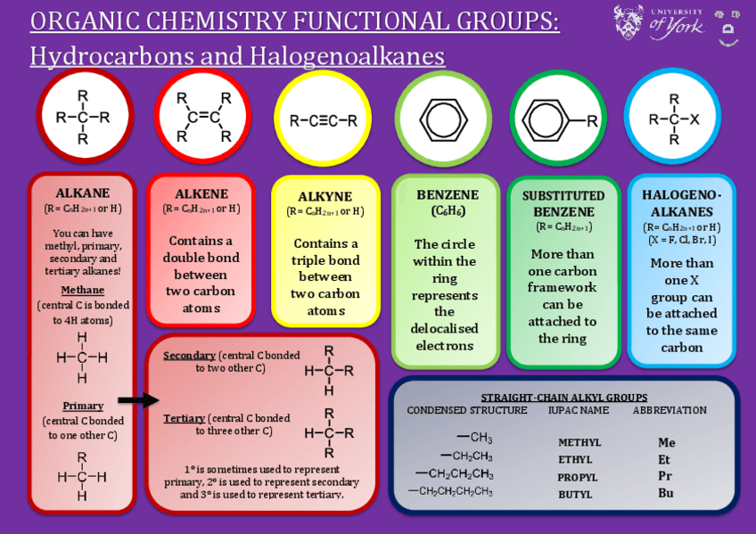 Miniatura del documento Grupos-funcionales4.pdf