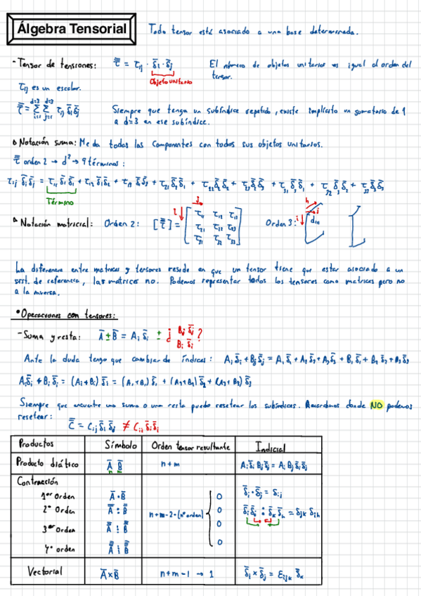 Miniatura del documento 2-Algebra-Tensorial.pdf