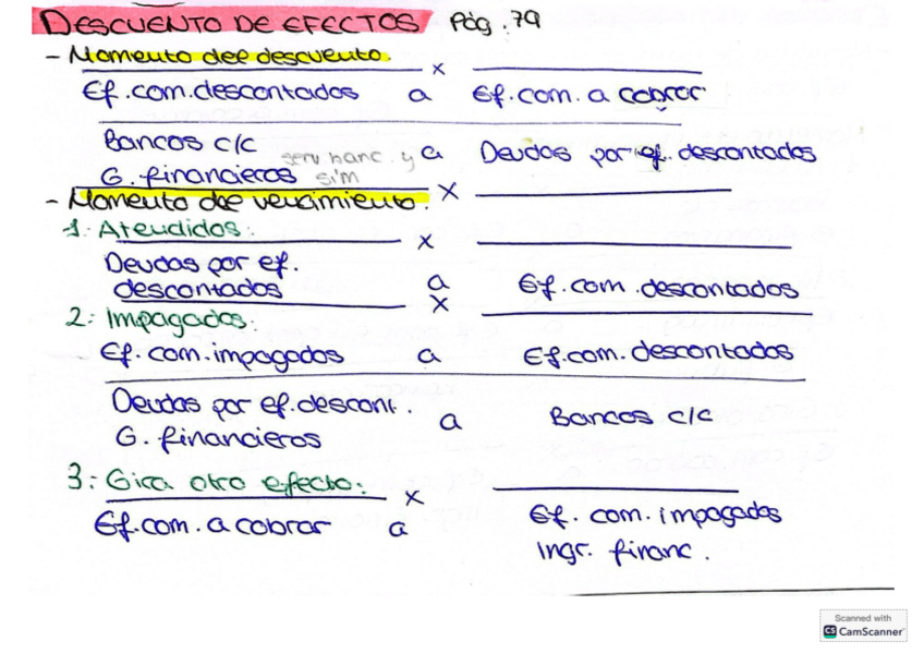 Miniatura del documento Resumen-descuentos-efectos.pdf