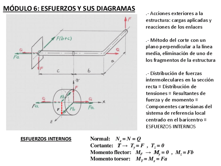 Miniatura del documento MODULO-6.pdf