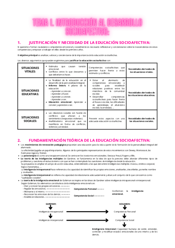 Miniatura del documento Tema-1-INTRODUCCION-AL-DESARROLLO-SOCIOAFECTIVO..pdf