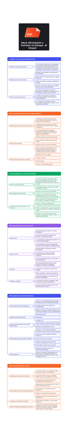 Miniatura del documento t3.-Salud-Alimentacion-y-Nutricion-Un-Enfoque-Integral.pdf