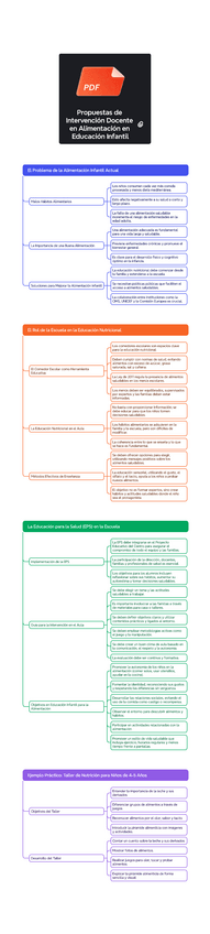 Miniatura del documento t5.-Propuestas-de-Intervencion-Docente-en-Alimentacion-en-Educacion-Infantil.pdf