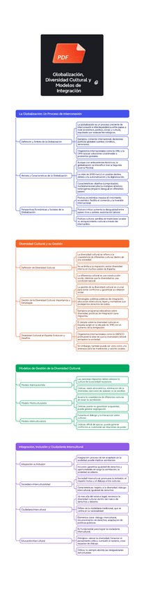 Miniatura del documento t1.-Globalizacion-Diversidad-Cultural-y-Modelos-de-Integracion.pdf