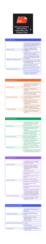 Miniatura del documento t2.-Educacion-Inclusiva-Intercultural-y-Democratica-Tres-Enfoques-Clave.pdf