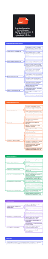 Miniatura del documento t3.-Practicas-Educativas-Democraticas-en-Espana-Comunidades-de-Aprendizaje-y-Aprendizaje-Servicio.pdf