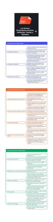 Miniatura del documento t5.-Los-Nuevos-Movimientos-Sociales-Definicion-Teorias-y-Ejemplos.pdf