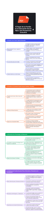 Miniatura del documento t8.-El-Papel-de-la-Familia-en-la-Educacion-de-los-Hijos-Una-Perspectiva-Evolutiva.pdf