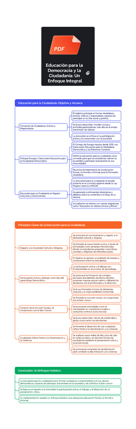 Miniatura del documento t9Educacion-para-la-Democracia-y-la-Ciudadania-Un-Enfoque-Integral-1.pdf
