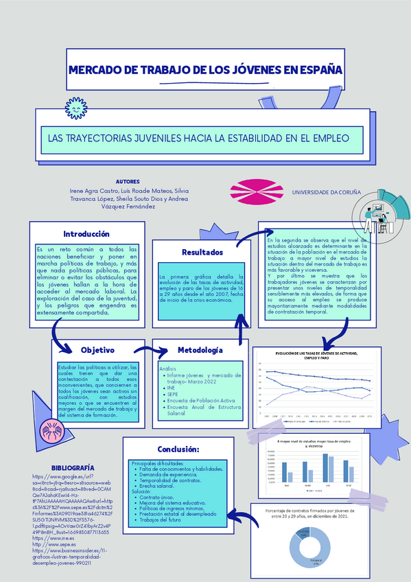 Miniatura del documento Analisis-Informe-jovenes-y-mercado-de-trabajo-Marzo-2022-INE-SEPE-Encuesta-de-Poblacion-Activa-Encuesta-Anual-de-Estructura-Salarial.pdf