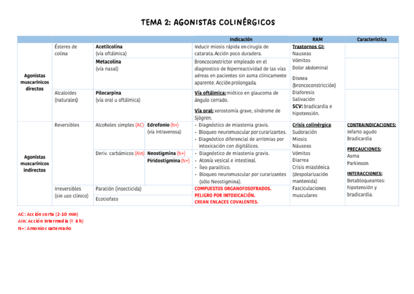 Miniatura del documento Tablas-Unidas.pdf
