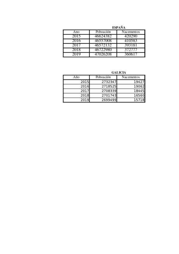 Miniatura del documento PRACTICA-3.-Migracion-en-Galicia.xlsx