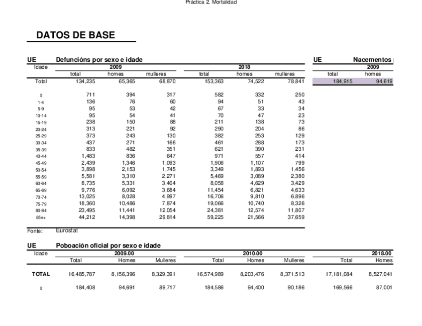 Miniatura del documento PRACTICA-2.-TABOAS-DE-MORTALIDADE-DE-PAISES-BAIXOS.xlsx