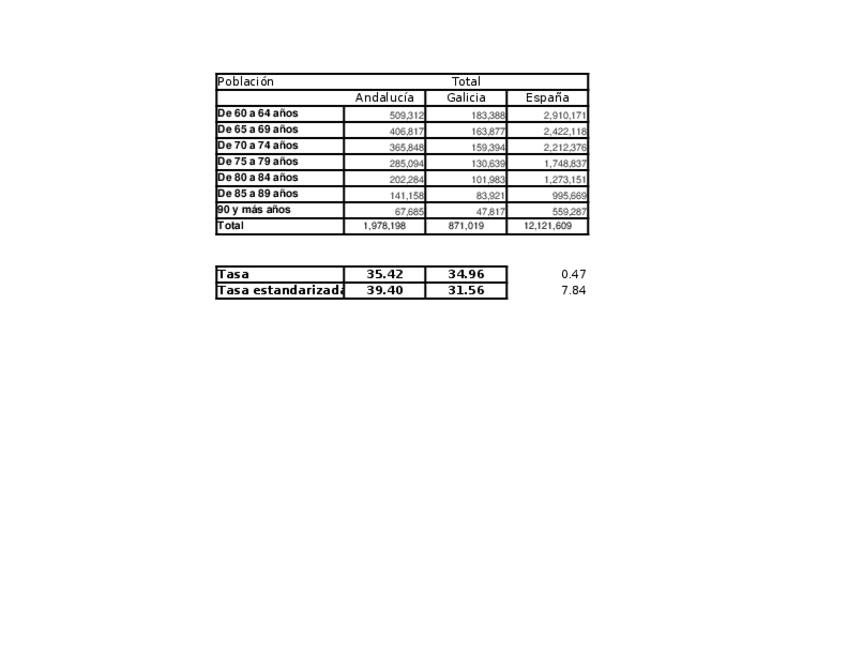Miniatura del documento PRACTICA-1-ANALISE-DEMOGRAFICO.xlsx