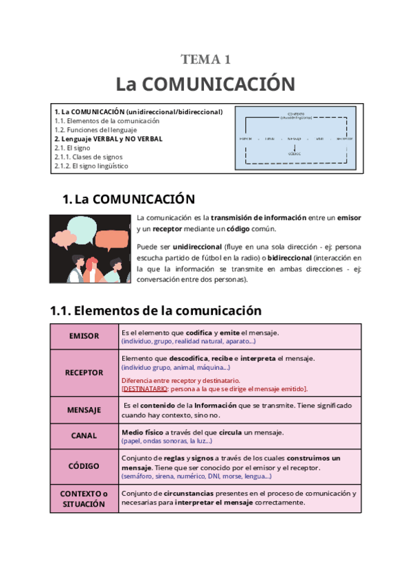 Miniatura del documento La-comunicacion-1o-BAT.pdf