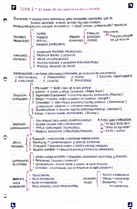 Miniatura del documento TEMA-1-EMPRESA.pdf