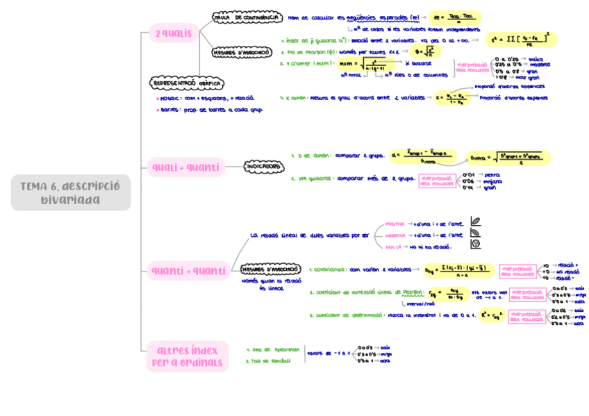 Miniatura del documento tema-6.-descripcio-bivariada-2.pdf