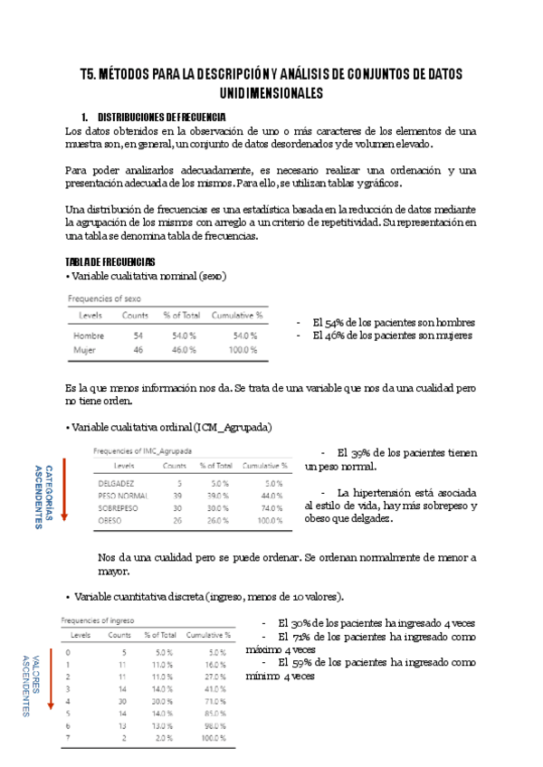 Miniatura del documento T5.-METODOS-PARA-LA-DESCRIPCION-Y-ANALISIS-DE-CONJUNTOS-DE-DATOS-UNIDIMENSIONALES.pdf