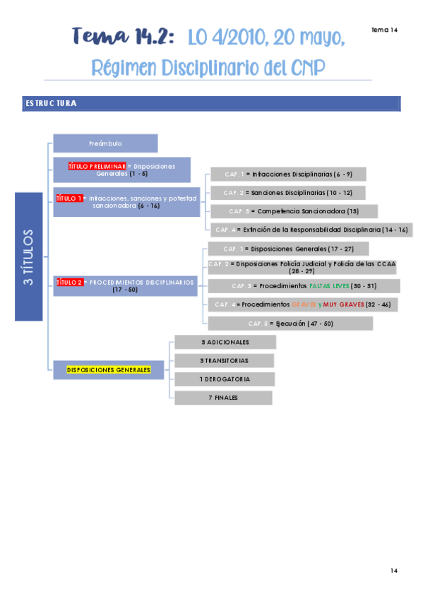 Miniatura del documento T.14-LO-4-10-Regimen-Disciplinario.pdf