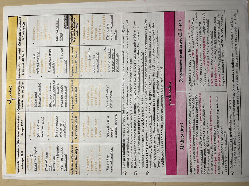 Miniatura del documento Funciones-sintacticas.jpeg