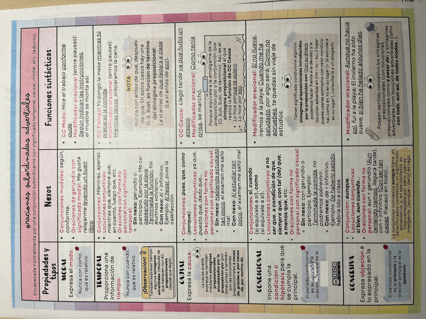 Miniatura del documento Funciones-sintacticas.jpeg