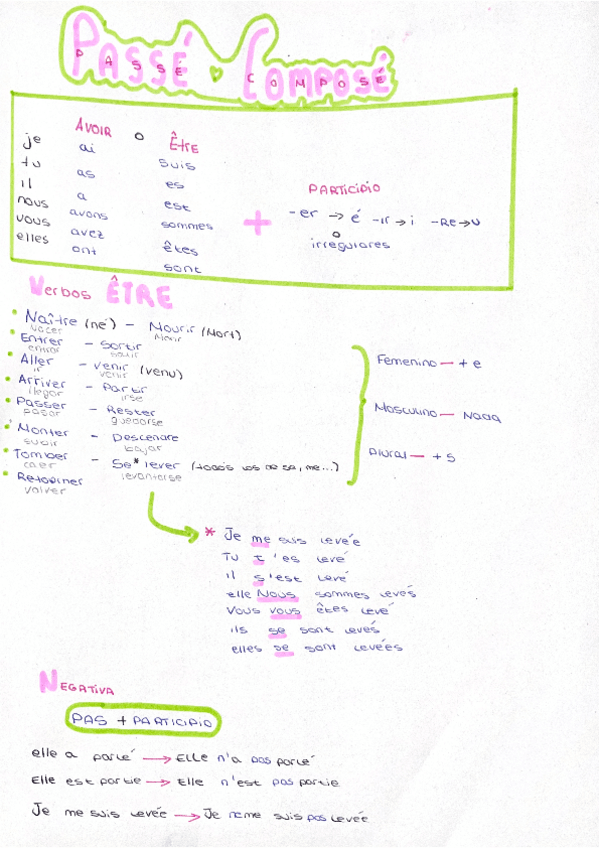 Miniatura del documento Passe-Compose.pdf