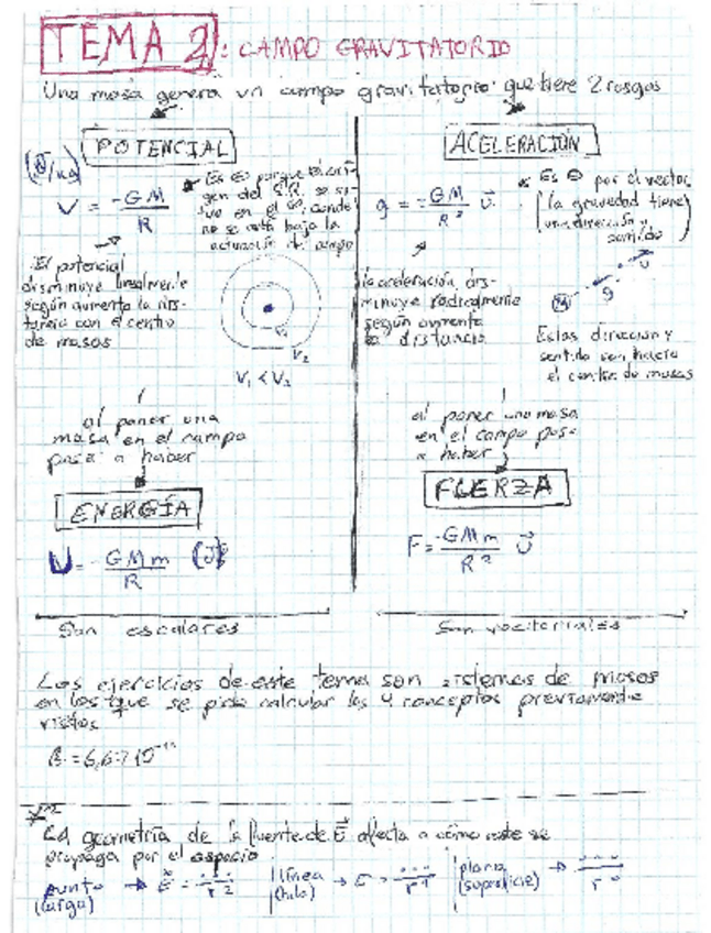 Miniatura del documento CAMPO-GRAVITATORIO.pdf