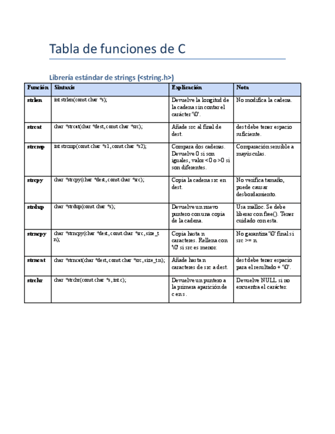 Miniatura del documento TABLADEFUNCIONESC.pdf