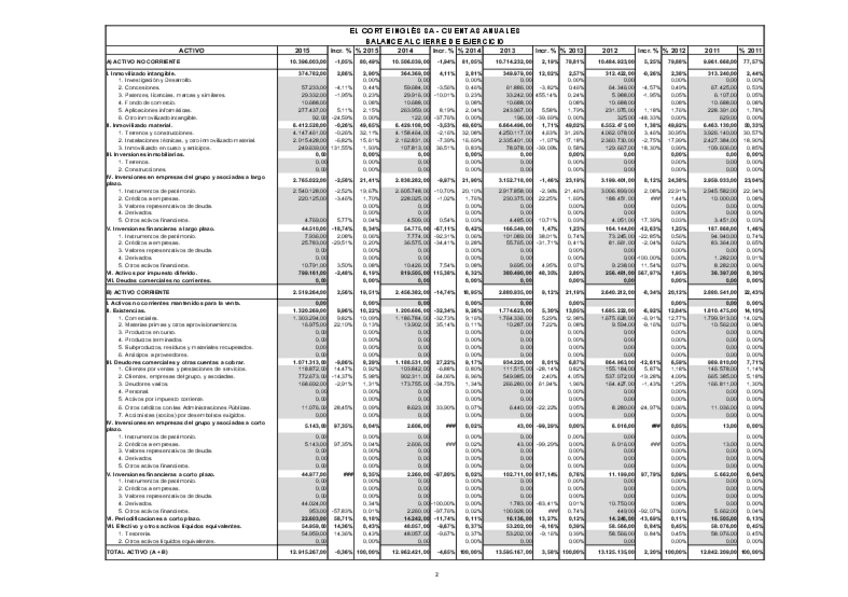 Miniatura del documento Corte-Ingles-SA-Enunciado.pdf