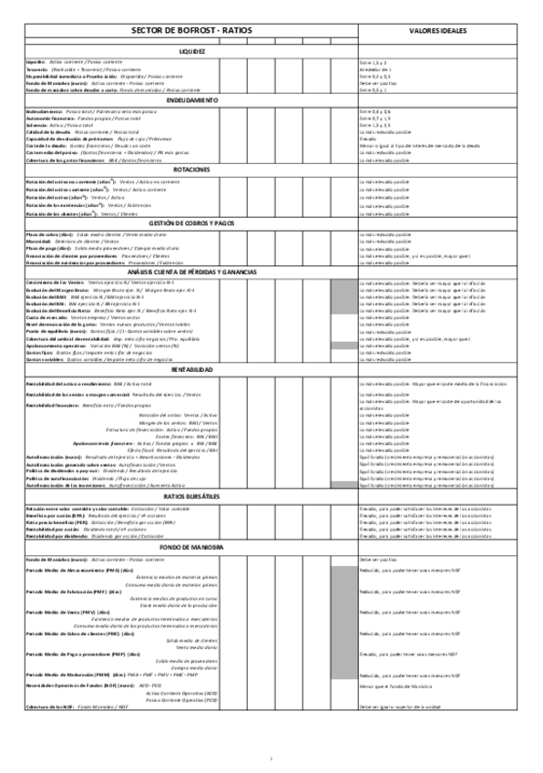 Miniatura del documento Esquema-Ratios.pdf