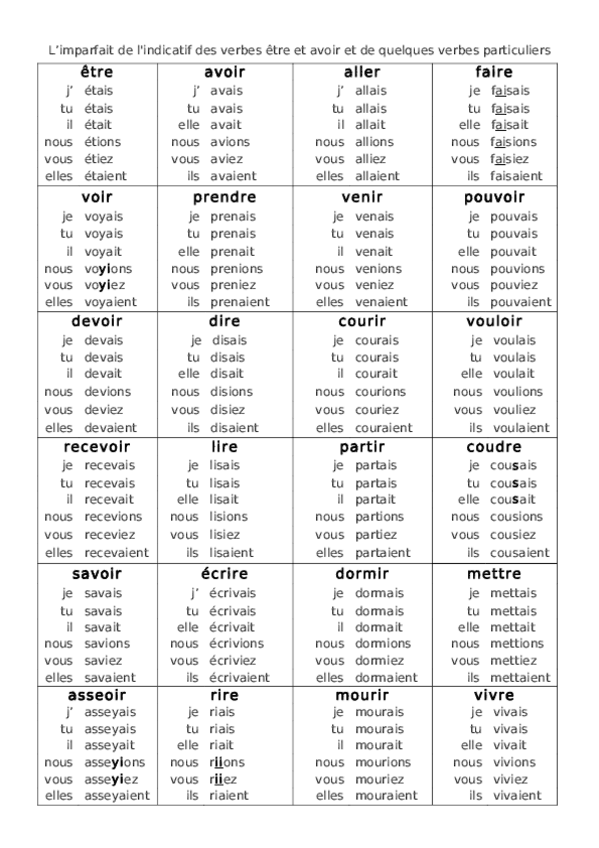 Miniatura del documento Limparfait-verbes-irreguliers.pdf.pdf