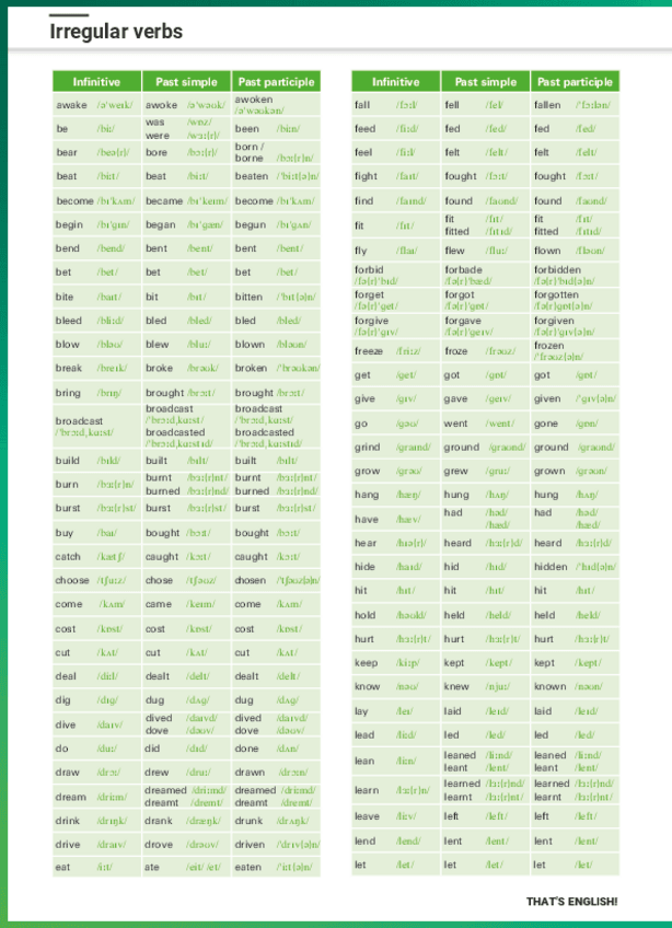 Miniatura del documento Irregular-verbs.pdf