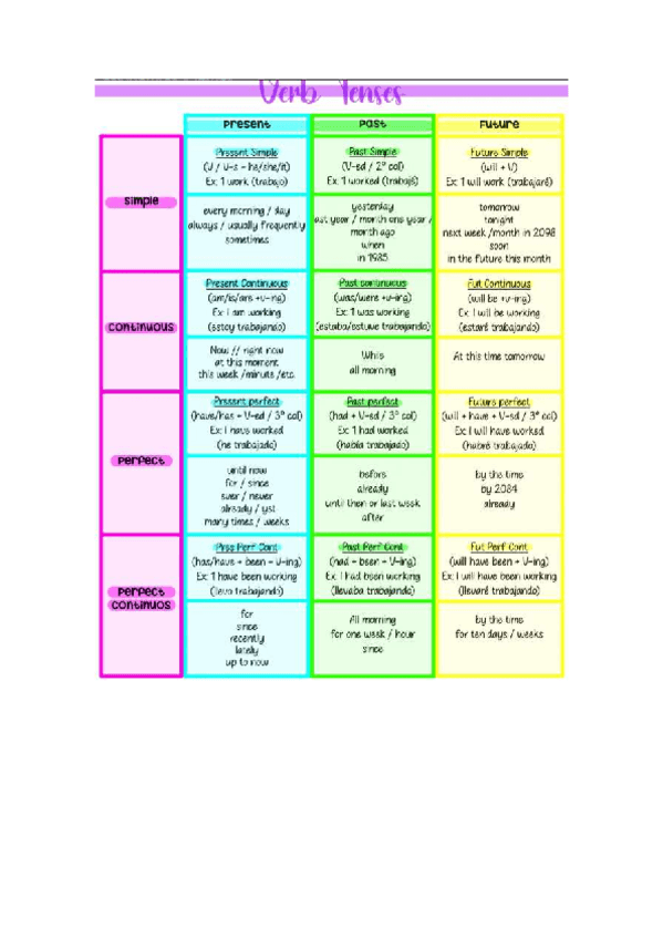 Miniatura del documento Apuntes-ingles-EBAU.pdf