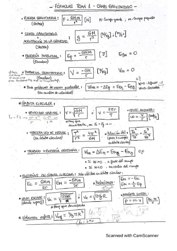 Miniatura del documento Formulas-fisica-EBAU.pdf