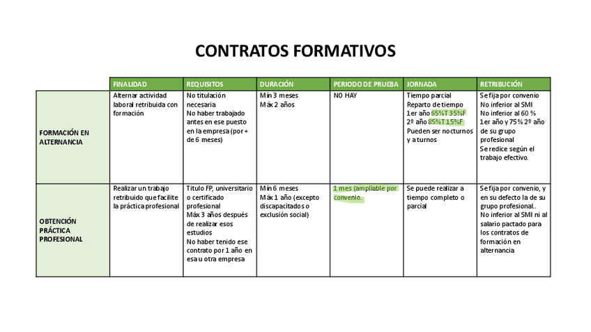 Miniatura del documento Tablas-resumen-tipos-de-contrato.pdf