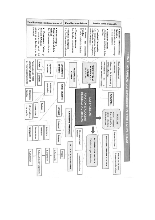 Miniatura del documento esquemas-ofat-tema-1-6.pdf