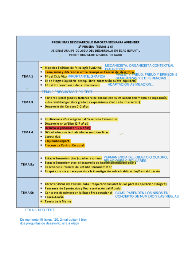 Miniatura del documento Preguntas-importantes-de-psicologia-del-Desarrollo-1o-Parcial.pdf