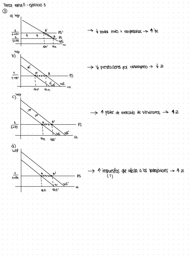 Miniatura del documento Tarea-t5-y-t6-macro.pdf