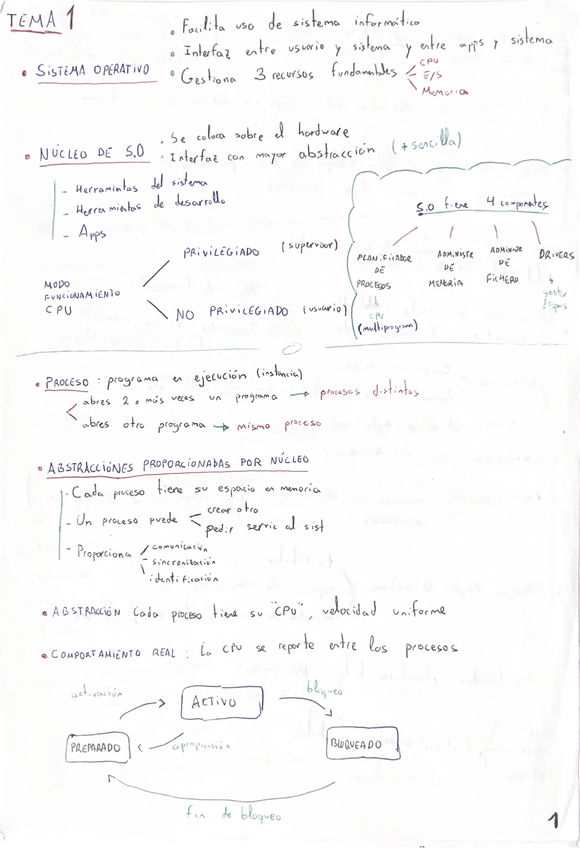 Miniatura del documento RESUMEN-TEMA-1-SO-apuntes.pdf