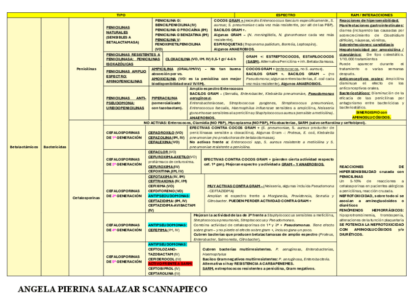 Miniatura del documento Espectro-de-antibioticos.pdf