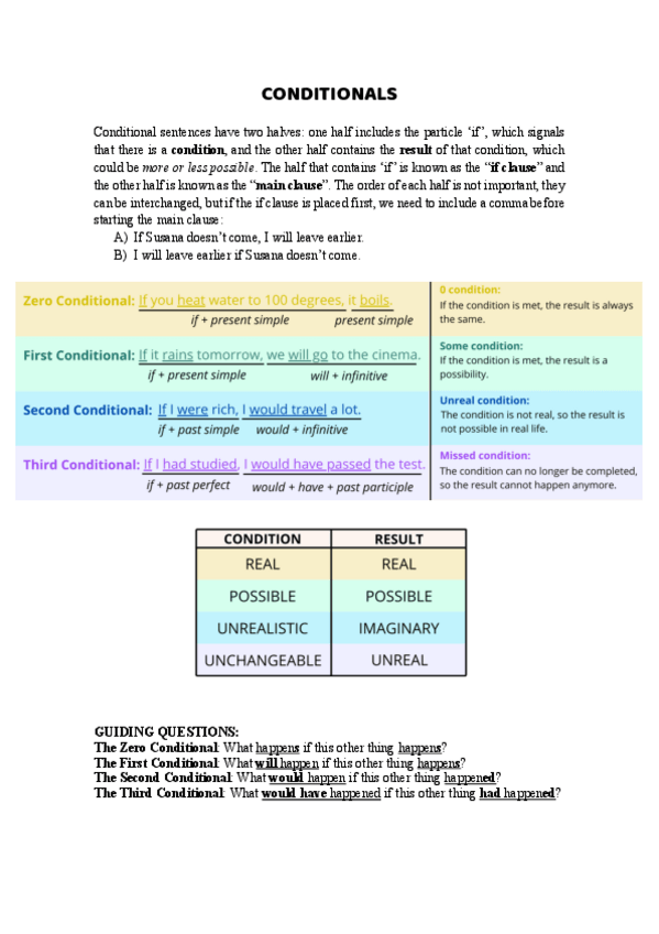 Miniatura del documento CONDITIONALS.pdf
