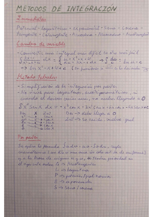 Miniatura del documento metodos-de-integracion.pdf