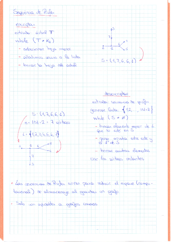 Miniatura del documento M1 - Secuencia de Prüfer.pdf