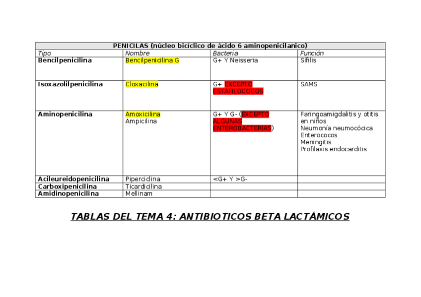 Miniatura del documento ANTIBIOTICOS-BETA-LACTAMICOS.docx