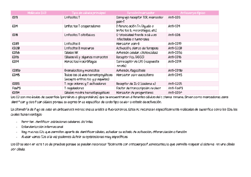 Miniatura del documento Resumen-moleculas-citometria-de-flujo.pdf