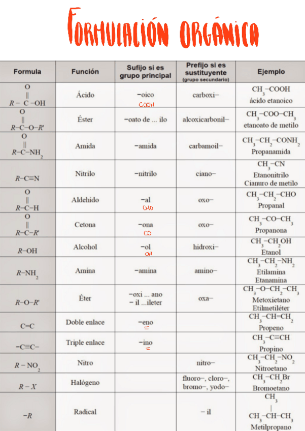 Miniatura del documento Tema 1. Formulacion-organica.pdf