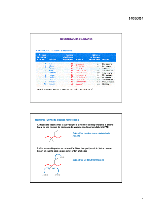 Miniatura del documento Tema 1. Nomenclatura-Quimica-Organica.pdf