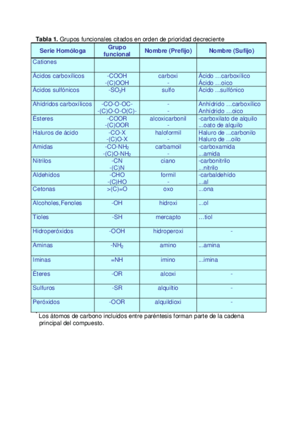 Miniatura del documento Tema 1. Prioridad-grupos-funcionales.pdf
