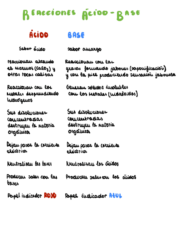 Miniatura del documento Tema 2. Reacciones-acido-base.pdf