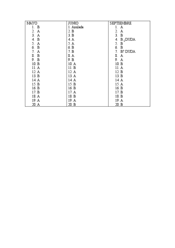 Miniatura del documento RESPUESTAS-EXAMENES-ANO-PASADO.pdf